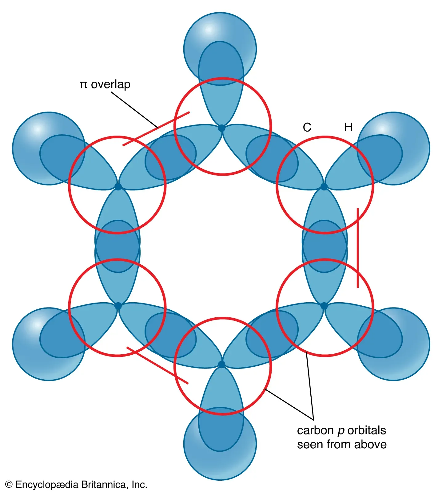 Formation of sigma and pi bonds in benzene
